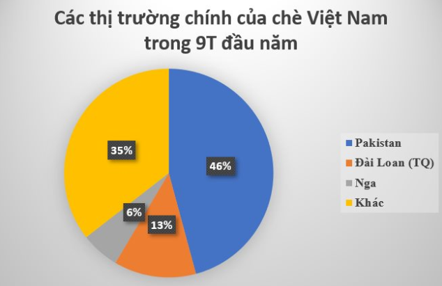&#8220;Vàng xanh&#8221; của Việt Nam bất ngờ được Trung Quốc gom hàng với giá đắt đỏ kỷ lục, thu về hàng trăm triệu USD trong 9 tháng đầu năm Vang xanh  cua Viet Nam bat ngo duoc Trung Quoc gom hang voi gia dat 1